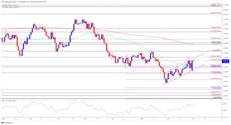 1271usd to nzd|USD NZD .